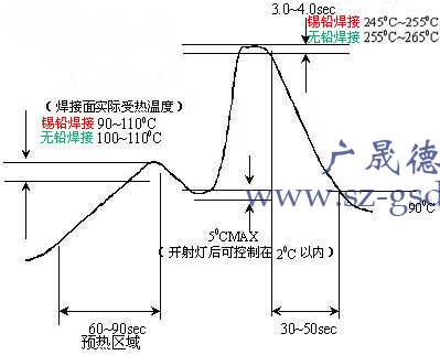 香港内部正版免费资料