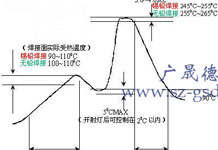 香港内部正版免费资料