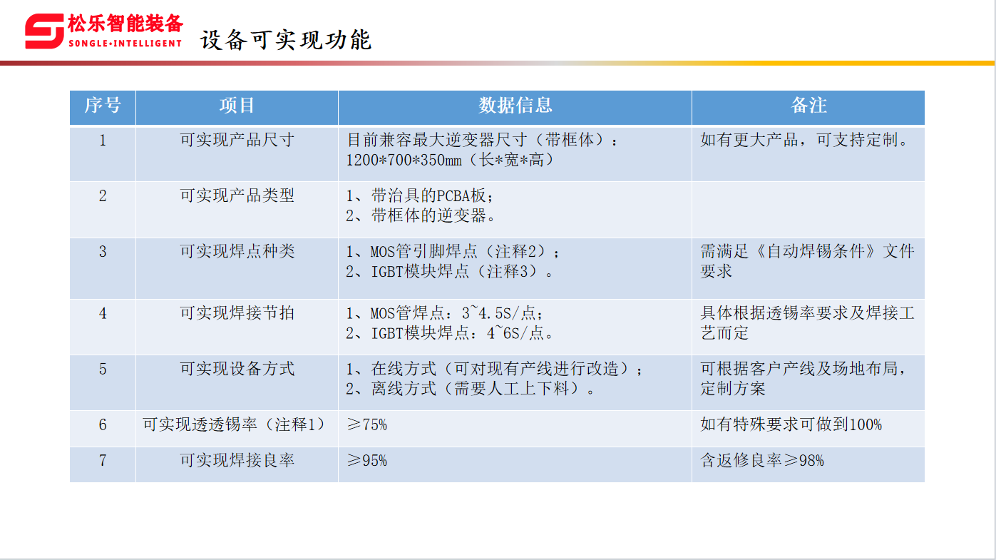 香港内部正版免费资料